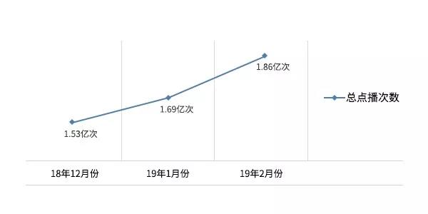 1.86億次！福建廣電網(wǎng)絡(luò)高清互動云電視活躍度居全國同行業(yè)第一-DVBCN