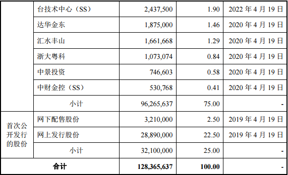 南方新媒體4月19日創(chuàng)業(yè)板上市交易，首次公開發(fā)行股份數(shù)量3210萬股-DVBCN