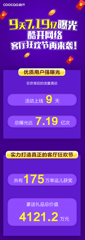 占據(jù)客廳流量第一入口，酷開(kāi)網(wǎng)絡(luò)大屏營(yíng)銷(xiāo)造億萬(wàn)曝光-DVBCN