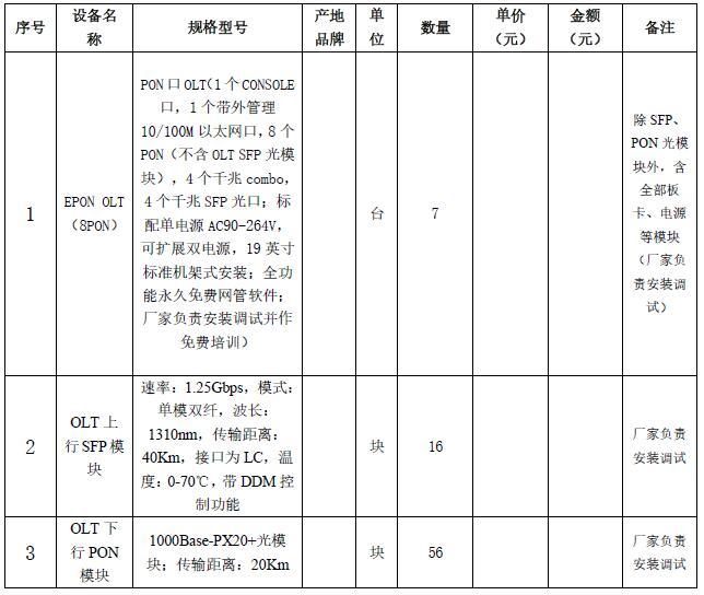 云南廣電網(wǎng)絡(luò)集團(tuán)有限公司昭通分公司“NGB-昭通分公司2016年IP接入網(wǎng)工程（三期）”詢價(jià)采購公告