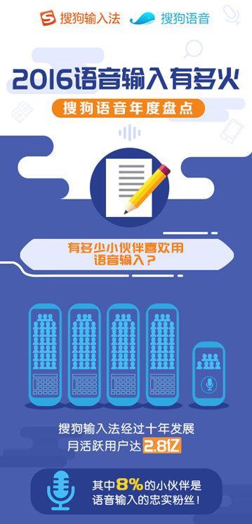 搜狗輸入法年度大數(shù)據(jù)：語音輸入成為年輕人的新寵