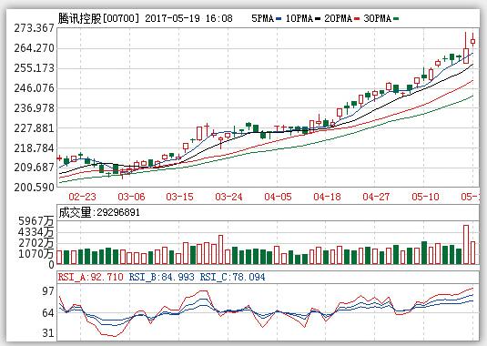 馬化騰解讀為何入股特斯拉