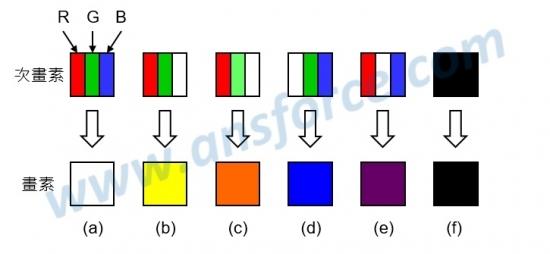 OLED電視還沒譜 量子點電視又是怎么回事