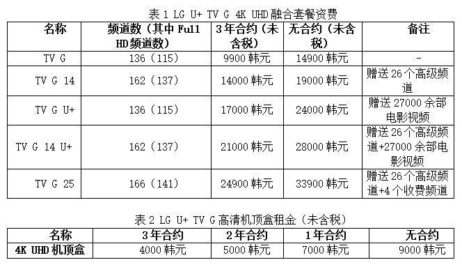 4K已成業(yè)界主流，長足發(fā)展關(guān)鍵在于內(nèi)容