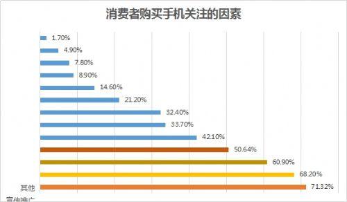 買手機(jī)更是買服務(wù) 迪信通引領(lǐng)線下購機(jī)熱