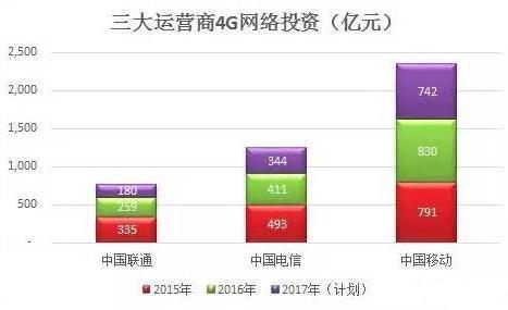 諸君再不努力 電信5G商用之日或?qū)⑹菑V電忌日之時(shí)