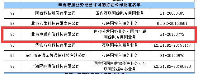 第五批CDN牌照下發(fā)：中聯(lián)利信成為第12家