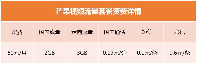 芒果TV攜手移動(dòng)重磅推出芒果卡 多重福利暢爽一夏
