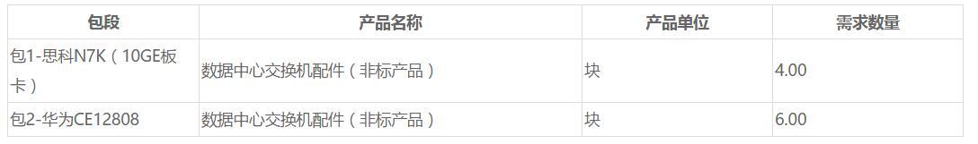 咪咕視訊5400萬(wàn)CDN采購(gòu)大單揭曉 網(wǎng)宿、云帆等5家企業(yè)中標(biāo)