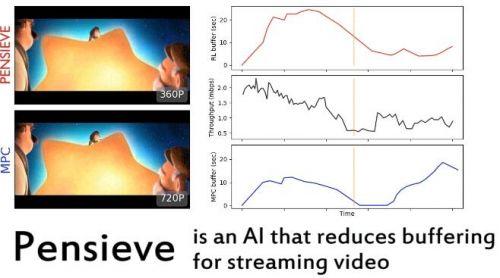 MIT最新研究：AI可以為流媒體視頻帶來更好的播放體驗