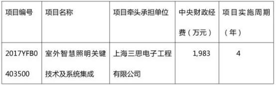 室外智慧照明列入“十三五”國(guó)家重點(diǎn)研發(fā)計(jì)劃并完成簽約