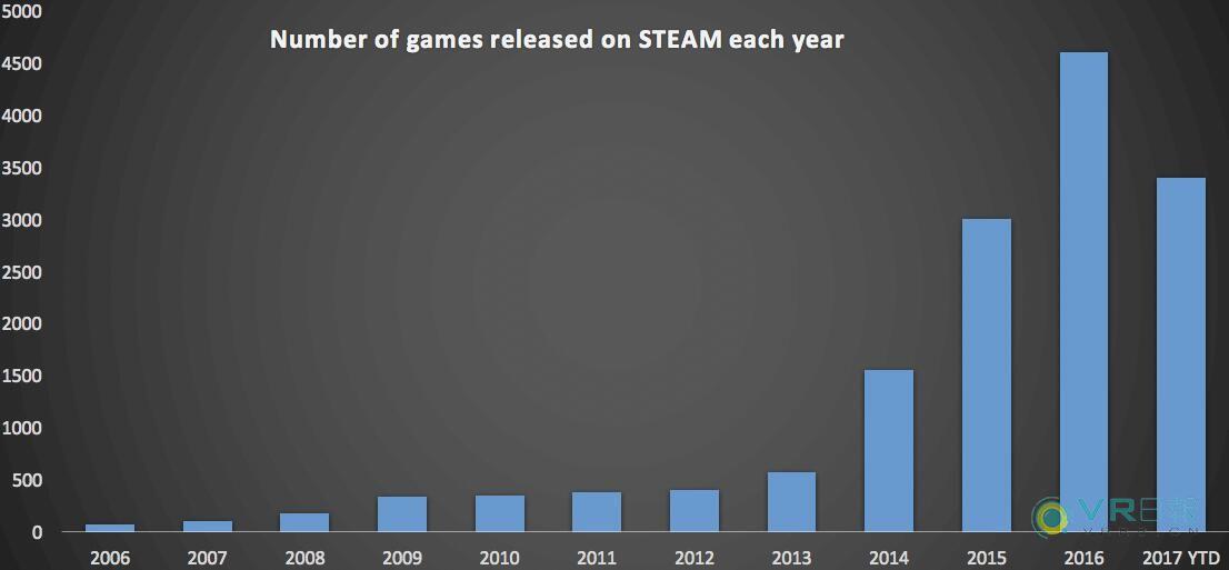 【VR深度】扎根獨(dú)立內(nèi)容的VR開發(fā)者，剛剛熬過了一個(gè)漫長(zhǎng)的夏天