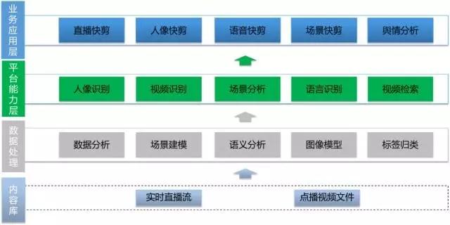 亦非云發(fā)布AI拆條服務(wù)：實(shí)現(xiàn)秒級(jí)生產(chǎn)，費(fèi)用減半