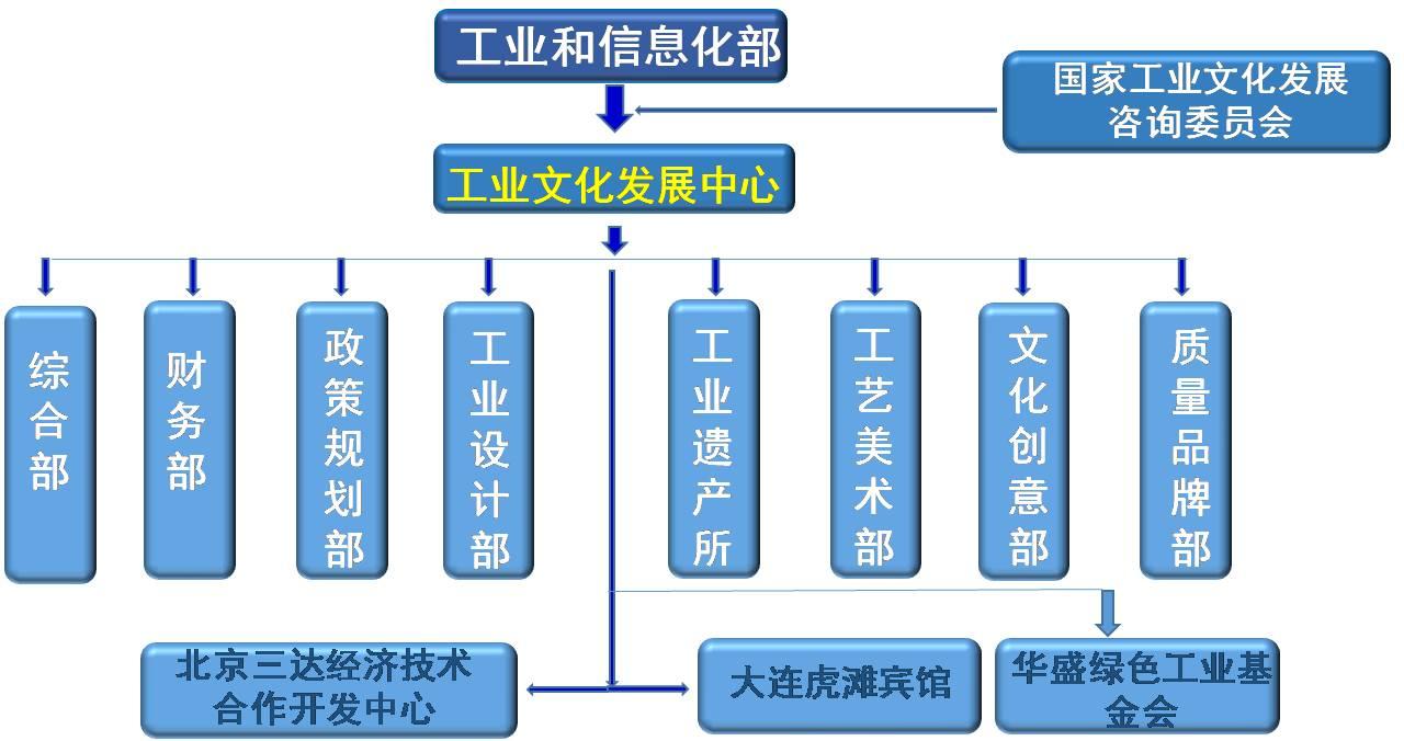 云端智度中標(biāo)工信部直屬單位北京三達(dá)教育平臺(tái)項(xiàng)目