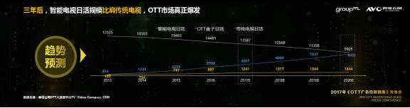 【重磅】《2017OTT廣告投放指南》隆重發(fā)布！