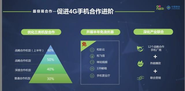 【一線】中移動公布明年終端戰(zhàn)略及補貼計劃 回報率最高60%
