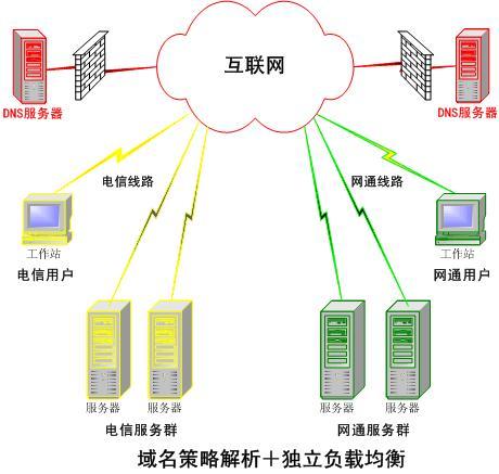 我國首個IPv6公共DNS正式發(fā)布