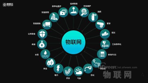 未來(lái)5年醫(yī)療物聯(lián)網(wǎng)市場(chǎng)將加速發(fā)展