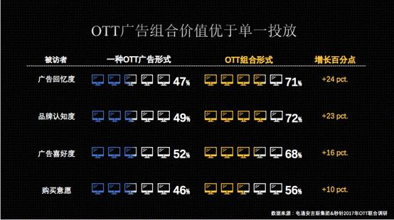 大屏營銷新利器：看暴風(fēng)OTT開機(jī)三寶如何占領(lǐng)客廳第一入口