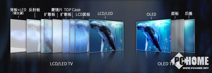 液晶面板價格下跌銷量小幅上漲