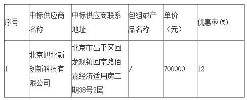 北京歌華有線電視網(wǎng)絡股份有限公司2018年度昌平分公司網(wǎng)絡建設工程（電纜第3包）施工單位招標中標公告