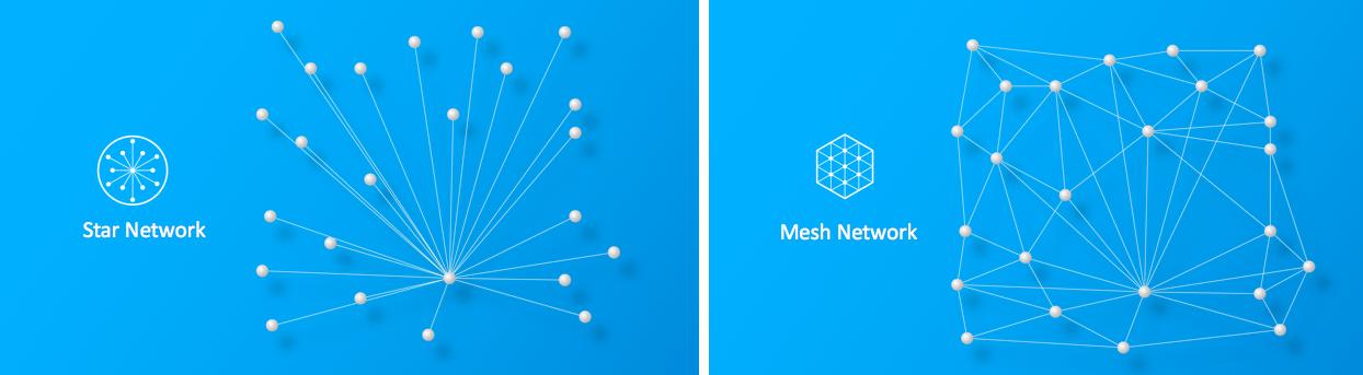 如何選擇合適的家庭自動(dòng)化網(wǎng)狀網(wǎng)絡(luò)？