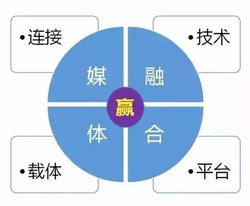 【行業(yè)】浙江廣電集團(tuán)加快推進(jìn)全省市縣融媒體協(xié)作體系建設(shè)