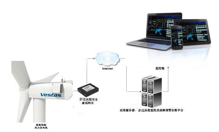 多比物聯(lián)：從智能網(wǎng)關切入解決泛工業(yè)物聯(lián)網(wǎng)落地的最后兩公里