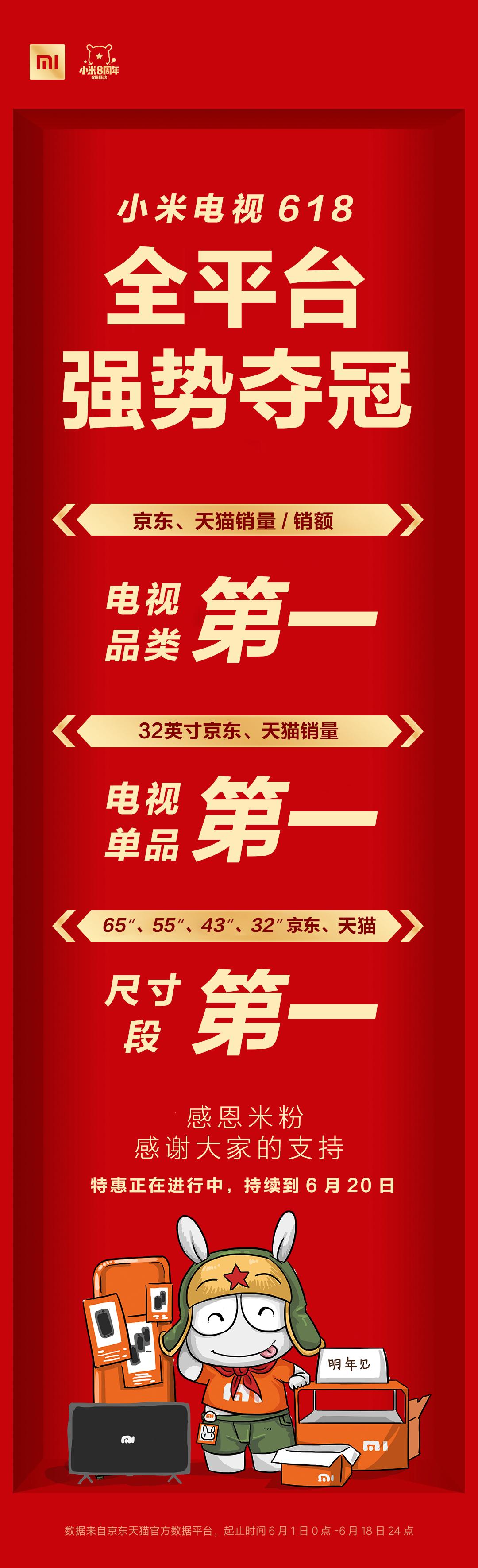 小米電視斬獲618京東天貓銷量銷售額雙第一