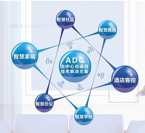 ADC去中心化協(xié)議，改變智能家居生活，引領(lǐng)未來(lái)潮流
