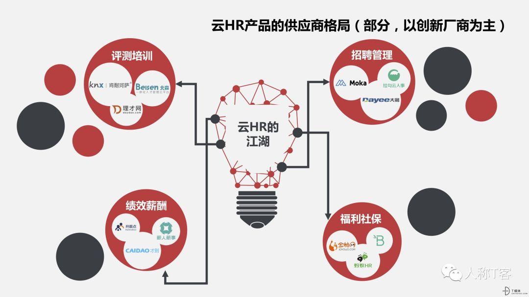 T研究：2018年國內(nèi)SaaS HR市場規(guī)模預(yù)計(jì)達(dá)12.3億元
