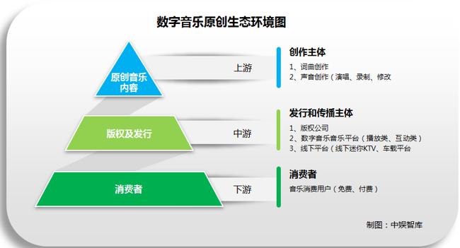 中國數(shù)字音樂發(fā)展進入高速期 行業(yè)生態(tài)日漸成熟規(guī)范