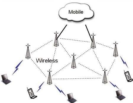 Mesh技術(shù)正在共享單車(chē)停放、區(qū)塊鏈水表等項(xiàng)目上進(jìn)行試水
