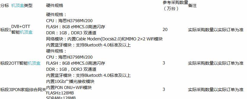 廣西廣電網(wǎng)絡(luò)DVB+OTT、OTT智能機(jī)頂盒、家庭綜合網(wǎng)關(guān)IPON家庭綜合網(wǎng)關(guān)采購(gòu)項(xiàng)目