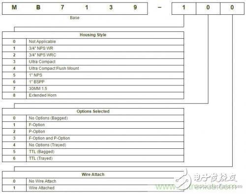 傳感器技術(shù)在智慧城市發(fā)展進(jìn)程中起到了怎樣的作用？