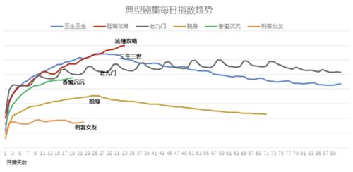 愛奇藝宣布關閉前臺播放量 影視行業(yè)不能“唯流量論”