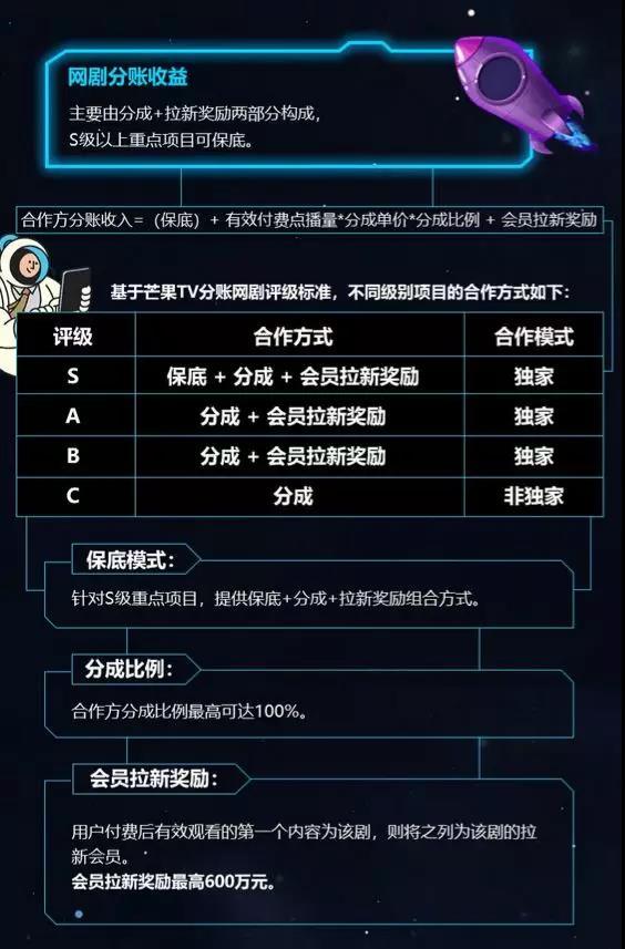 五大視頻網(wǎng)站全部入局分賬網(wǎng)絡(luò)劇，將降低視頻網(wǎng)站版權(quán)劇和自制劇成本