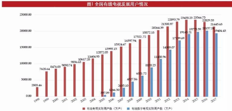 2018Q3季度財(cái)報(bào)出爐，愛奇藝Netflix模式成果矚目，全國(guó)有線面臨巨大挑戰(zhàn)