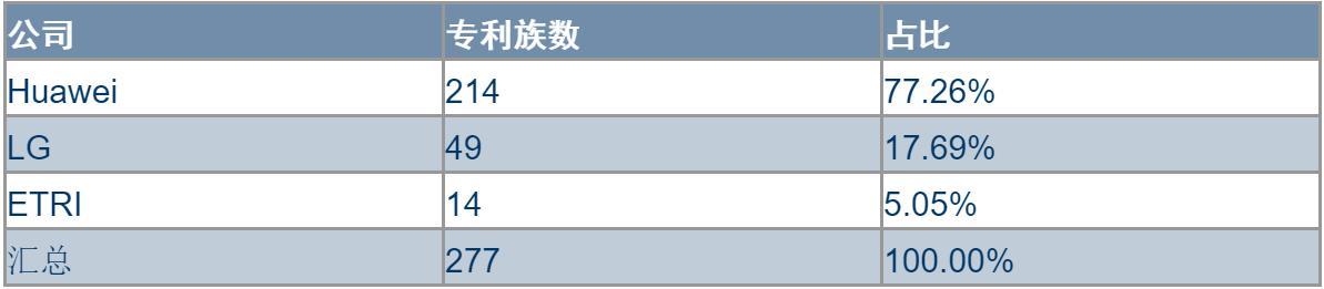 擋不住的華為——英國(guó)電信3G和4G核心網(wǎng)剝離華為設(shè)備點(diǎn)評(píng)