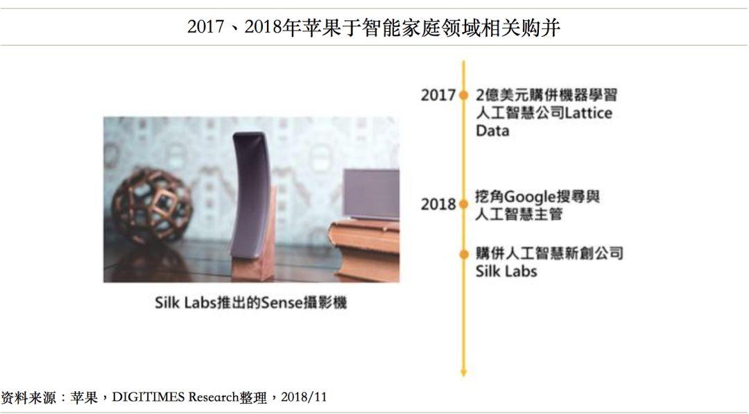 智慧家庭市場持續(xù)加溫 各大巨頭紛紛出手