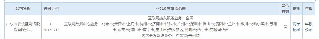 2018年CDN盤點(diǎn)：內(nèi)外賦能，浩云網(wǎng)絡(luò)做云計(jì)算基地引領(lǐng)者