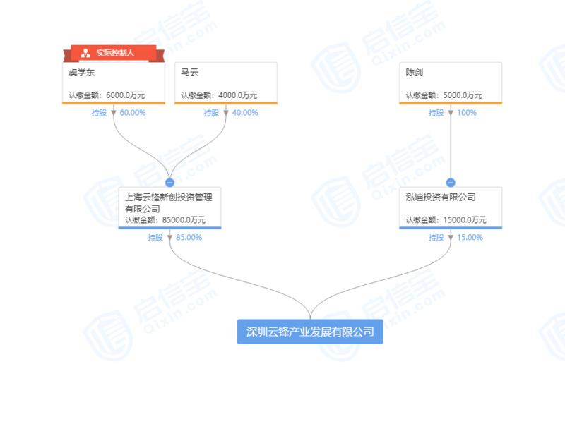 馬云旗下公司成立10億注冊資本新公司
