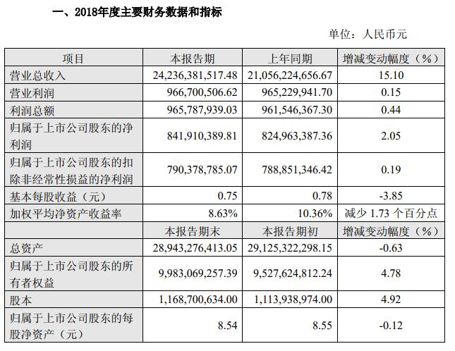烽火通信2018年?duì)I收破240億，光纖產(chǎn)品通過Telcordia認(rèn)證