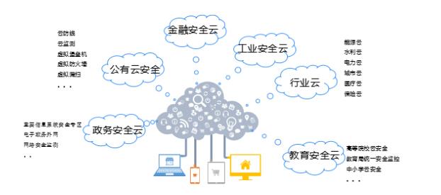 深耕云計算安全，藍盾股份奏響云安全服務(wù)新樂章