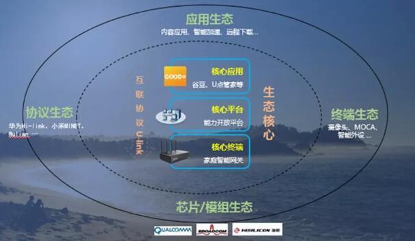 廣東廣電網(wǎng)絡發(fā)布家庭智能網(wǎng)關（光口）技術規(guī)范