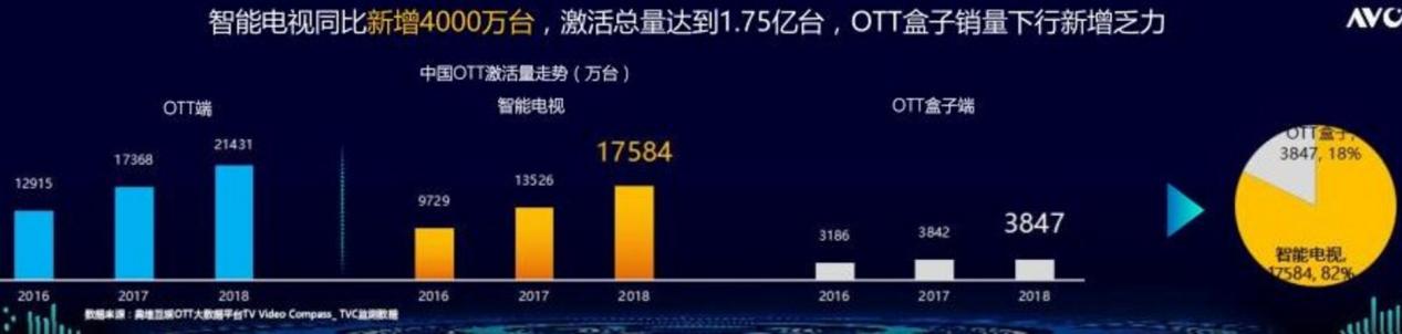 拒絕刷量！聚好看加入秒針系統(tǒng)NEW TV創(chuàng)新實驗室 共創(chuàng)大屏營銷健康生態(tài)