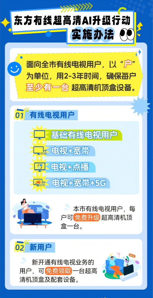 東方有線：上海地區(qū)有線電視用戶可免費(fèi)更換超高清AI機(jī)頂盒