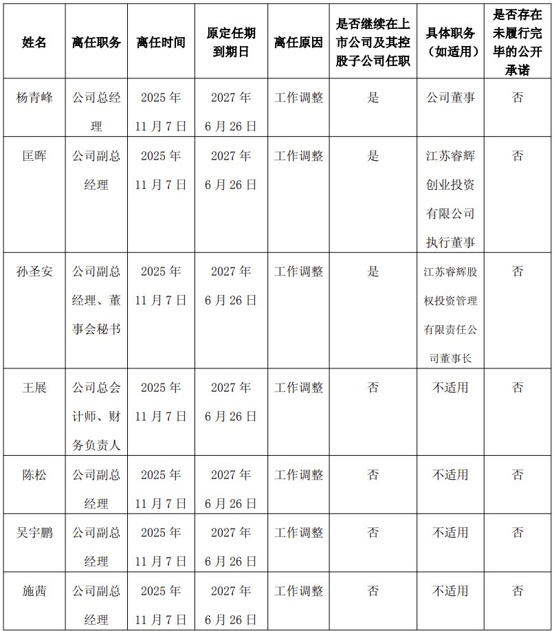 江蘇有線高層管理團(tuán)隊(duì)迎新調(diào)整 控股股東擬增持股份